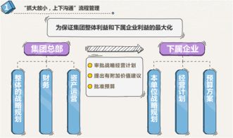 图说集团企业管控模式与总部建设 第二篇——企业总部管理的核心逻辑